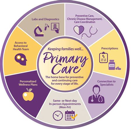 Primary Services .